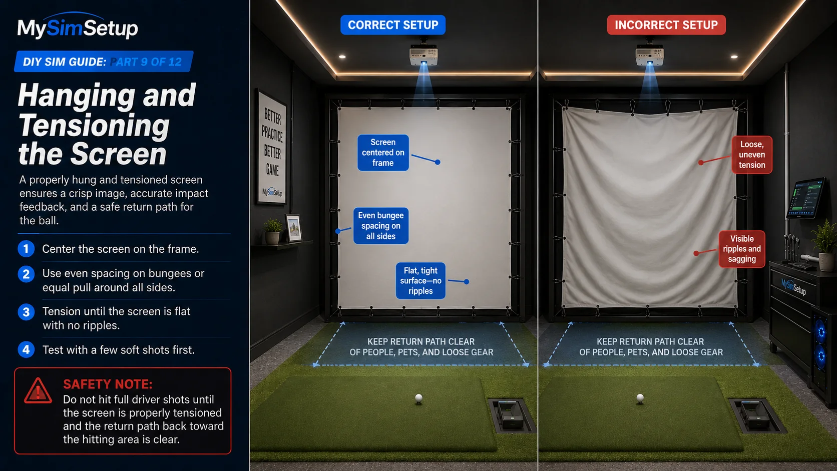 A correctly hung screen centered on the frame with even bungee spacing and a flat, tight, ripple-free surface, next to an incorrect screen with loose, uneven tension and visible ripples and sagging.