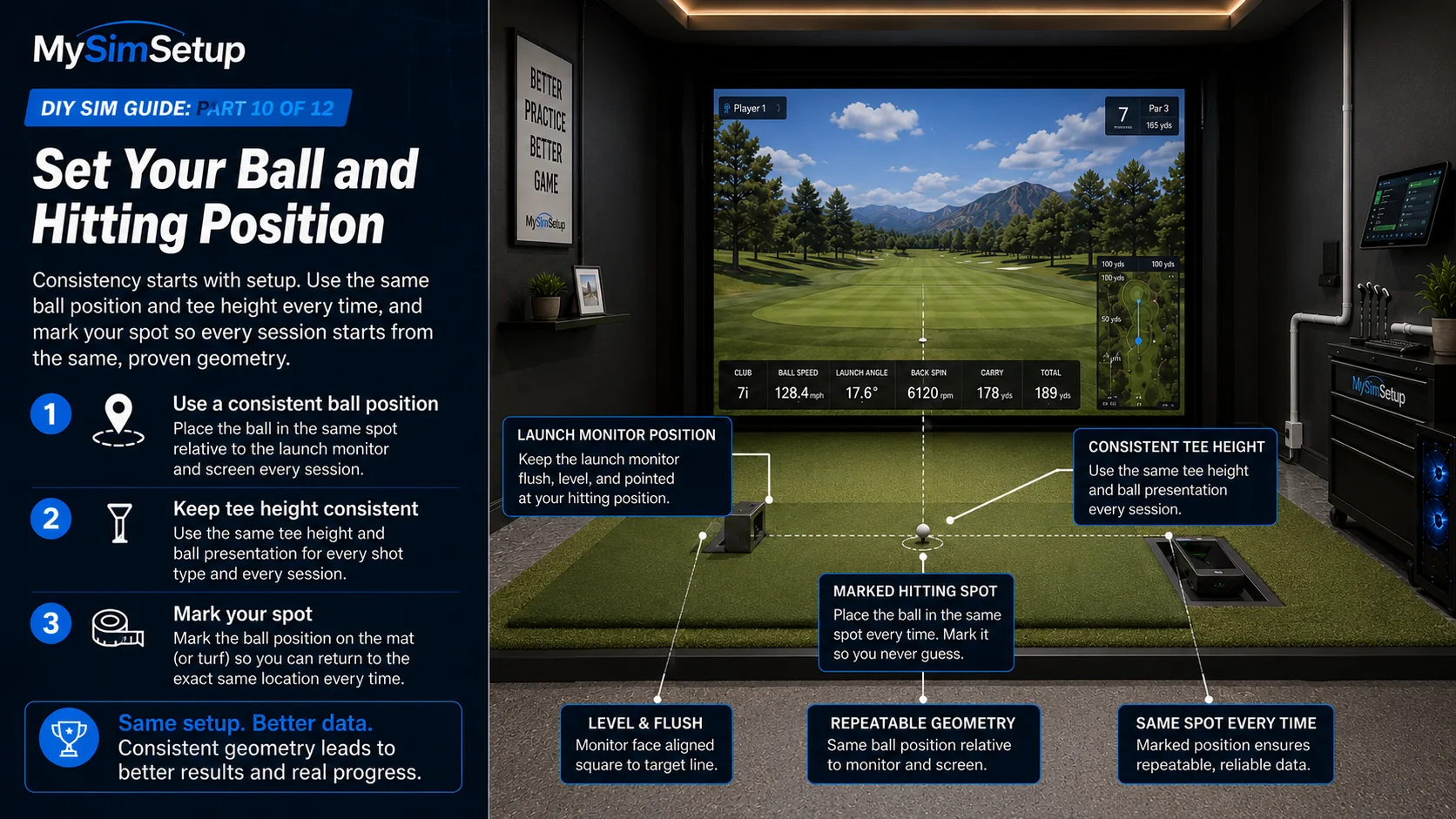 A marked, consistent ball position on the mat relative to the launch monitor and screen, with a consistent tee height, so every session starts from the same repeatable geometry.
