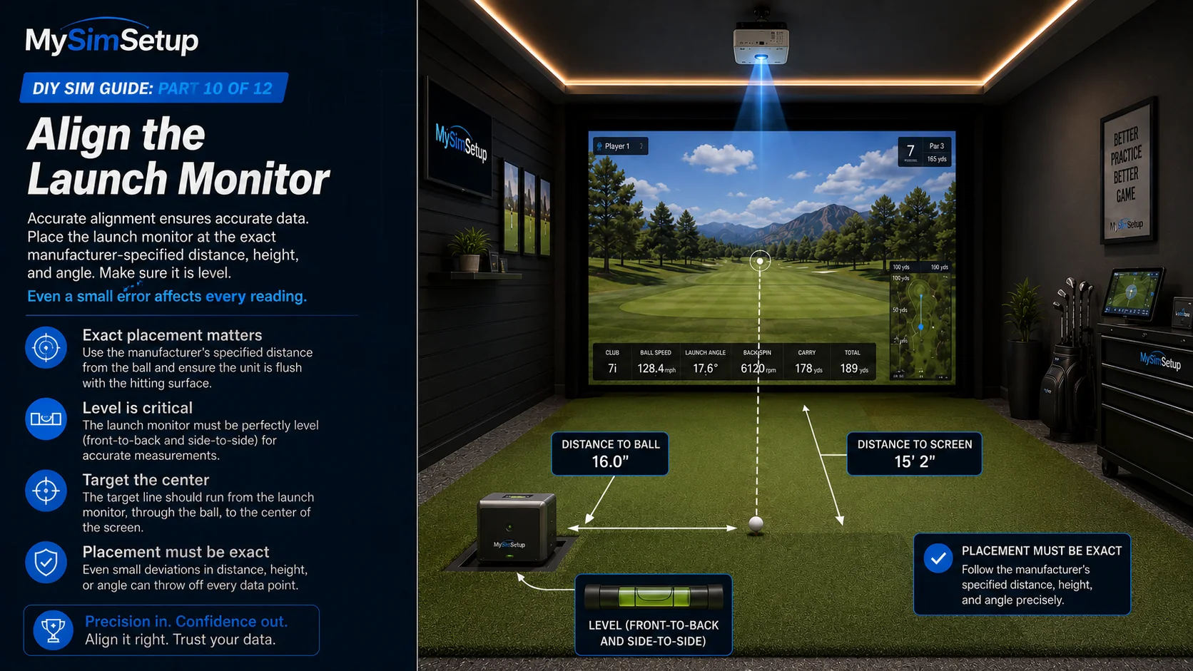 A launch monitor placed at the exact manufacturer-specified distance from the ball and screen, level front-to-back and side-to-side, with the target line running through the ball to the center of the screen.