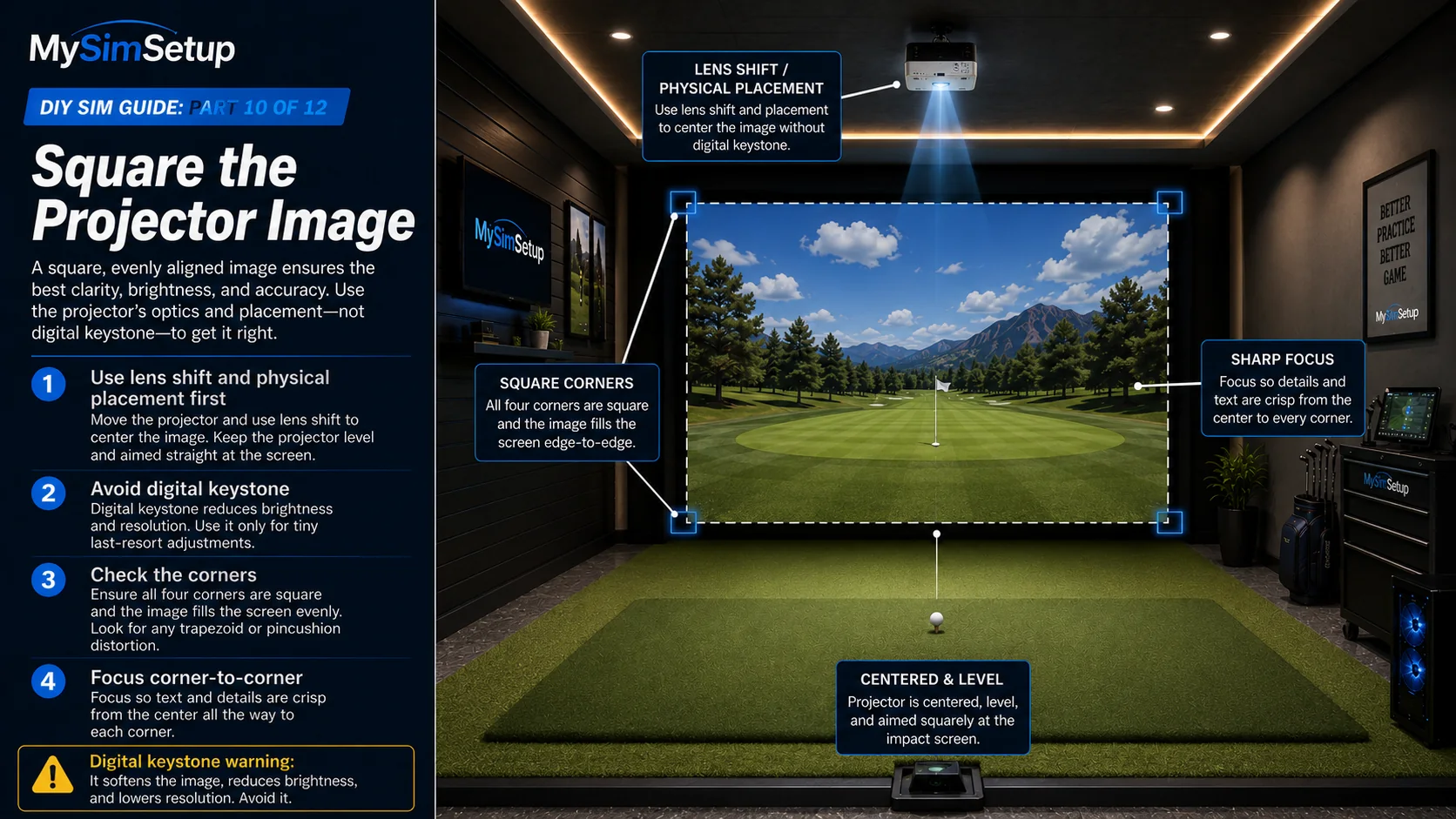 A projected image squared edge-to-edge on the screen with all four corners square, sharp focus corner to corner, and the projector centered and level, using lens shift and physical placement rather than digital keystone.