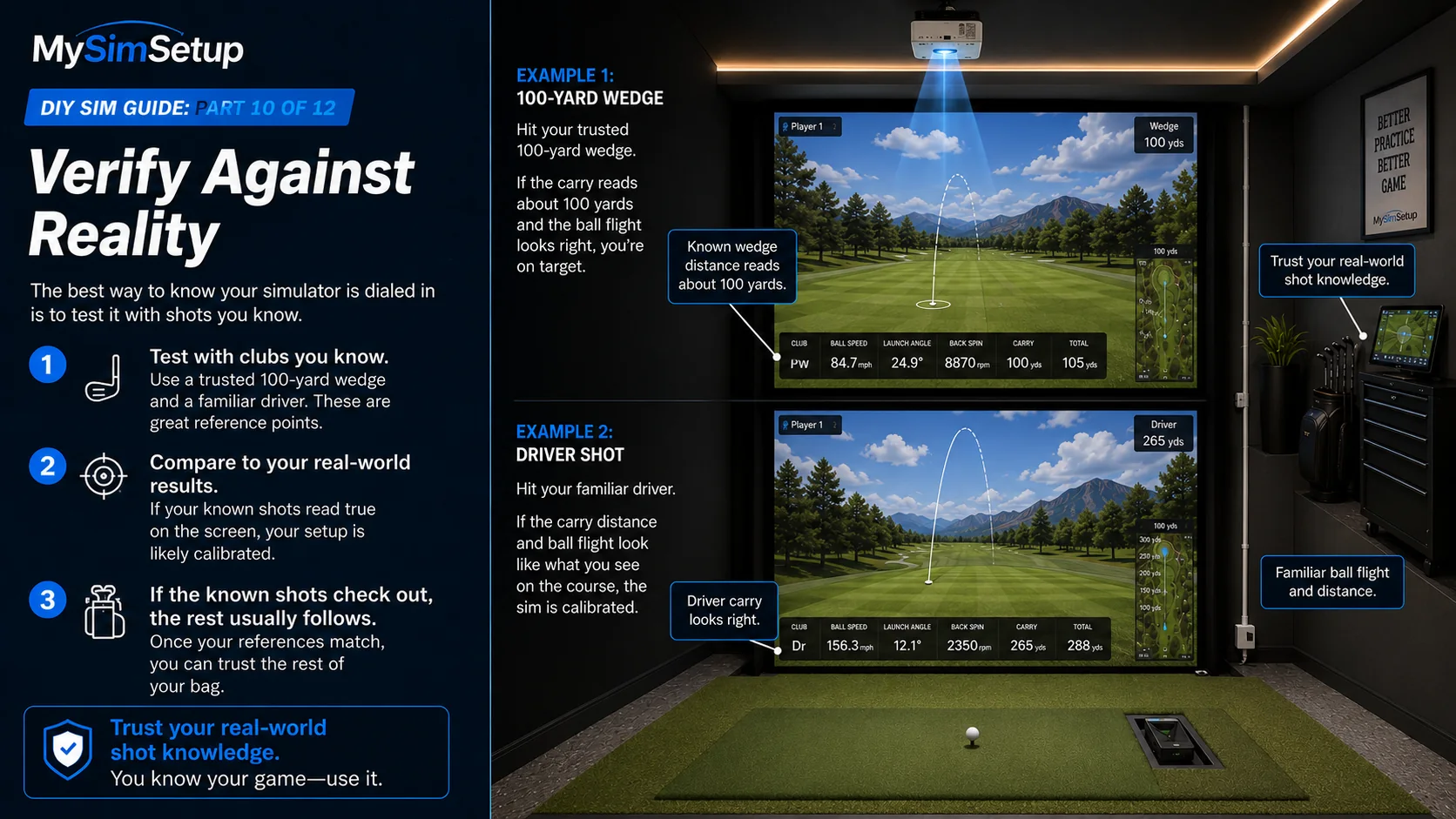Two examples: a trusted 100-yard wedge reading about 100 yards on screen, and a familiar driver whose carry and ball flight look right, confirming the sim is calibrated.
