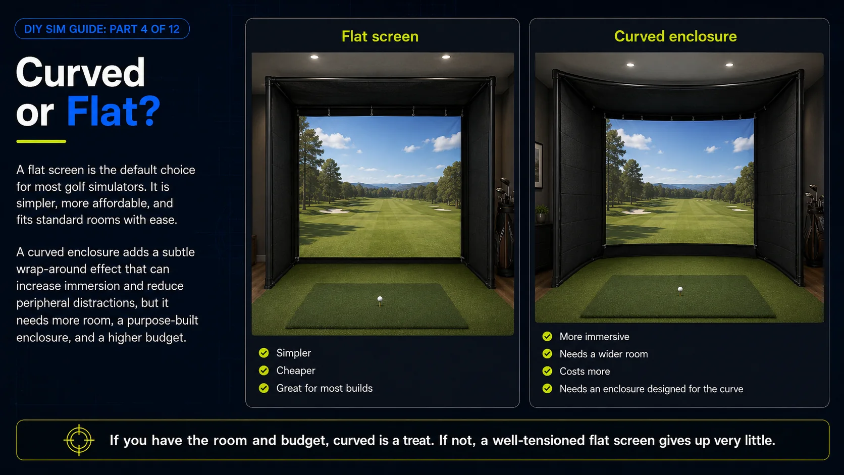 Curved or flat: a flat screen is simpler, cheaper, and great for most builds, while a curved enclosure is more immersive but needs a wider room, a purpose-built frame, and a higher budget.