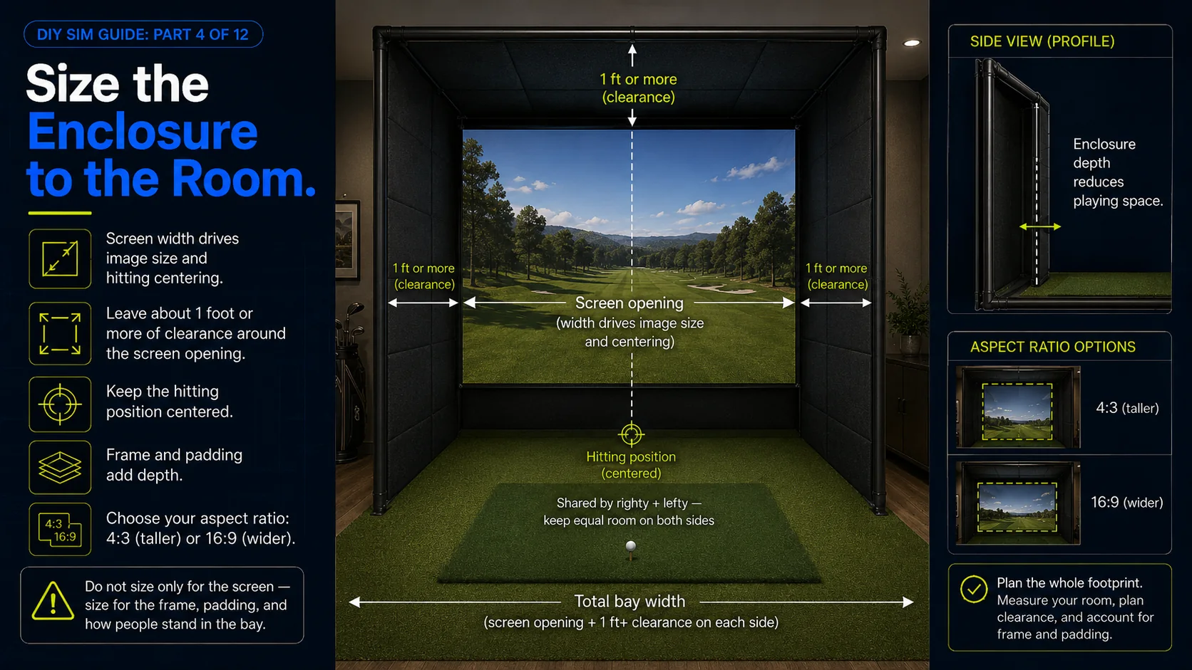 Sizing the enclosure to the room: screen width drives image size and centering, leave a foot or more of clearance around the screen opening, keep the hitting position centered, and account for frame and padding depth. Choose 4:3 for a taller image or 16:9 for a wider one.