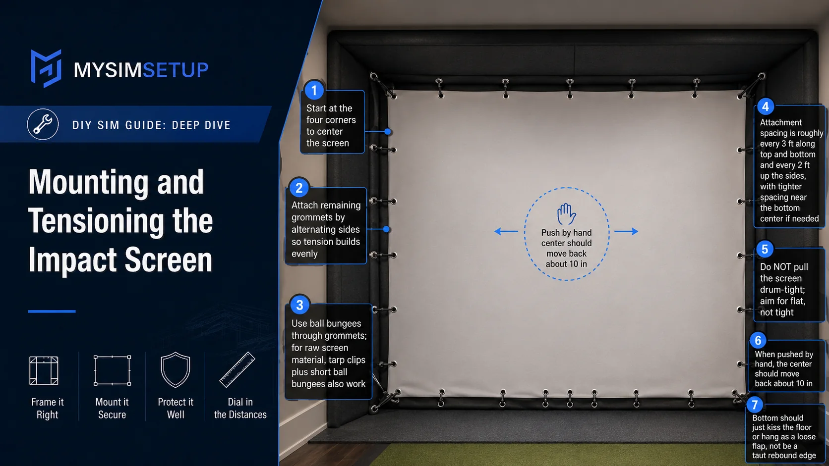 Screen tensioning steps: start at the four corners, attach remaining grommets alternating sides, use ball bungees, space attachments every 3 feet top and bottom and 2 feet up the sides, do not pull drum-tight, and confirm the center pushes back about 10 inches by hand.