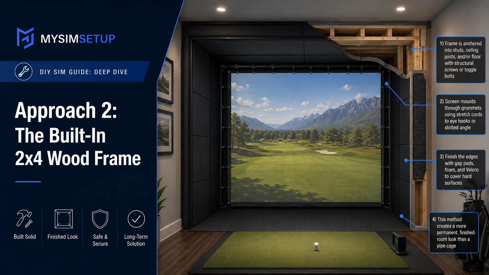 Built-in 2x4 wood frame diagram: anchor into studs, joists, or floor with structural screws or toggle bolts; mount the screen through its grommets with stretch cords into eye-hooks or slotted angle; finish edges with gap pads, foam, and Velcro for a permanent, finished-room look.