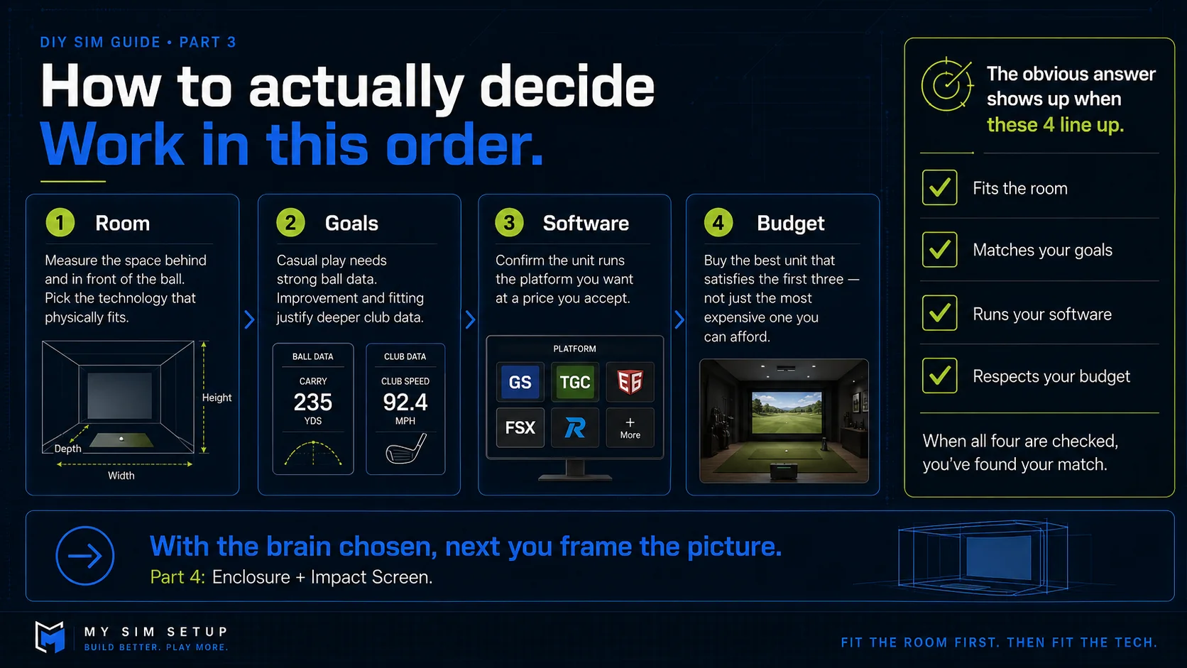 How to decide on a launch monitor, in order: fit the room, match your goals, confirm your software, then set your budget. When all four line up, the answer is obvious.