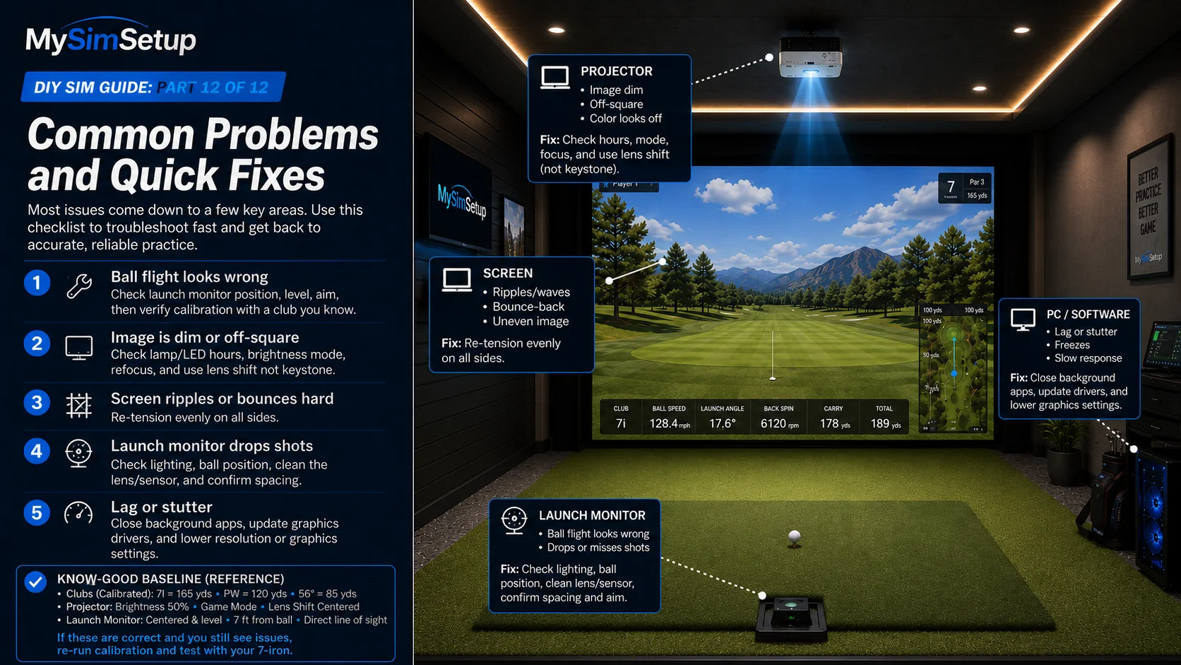 Troubleshooting quick-reference: ball flight looks wrong, image dim or off-square, screen ripples or bounces, launch monitor drops shots, and lag or stutter, each with its fix and a known-good baseline card.