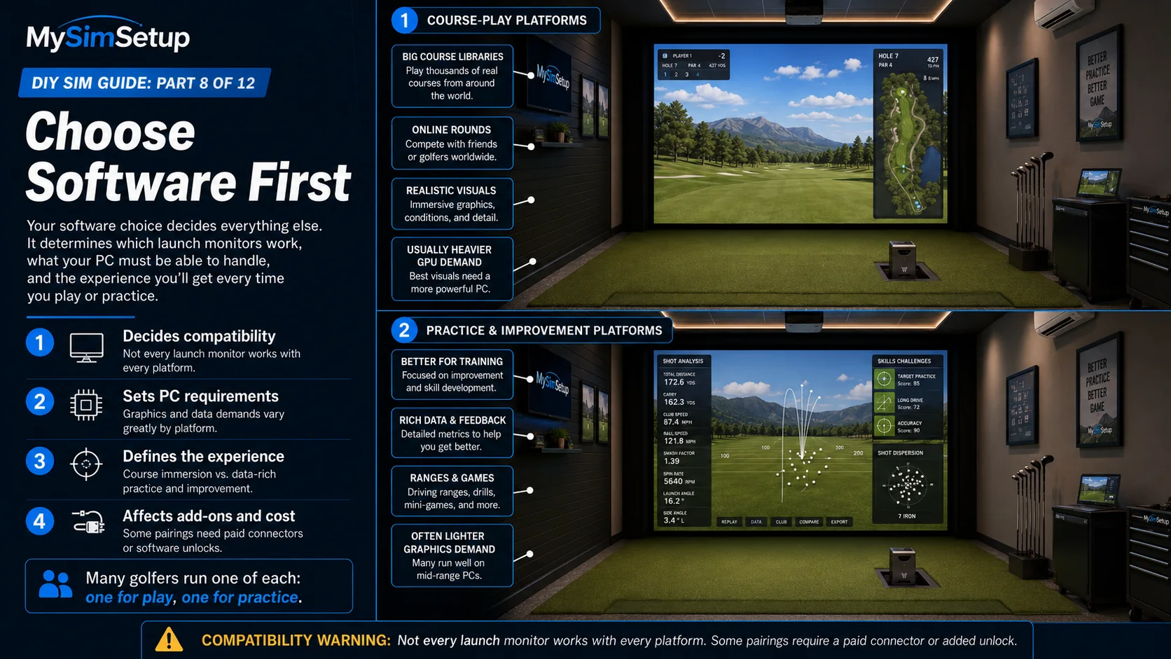 Course-play platforms with big course libraries, online rounds, and realistic visuals that want a more powerful PC, next to practice and improvement platforms with training, rich data, and games that often run on lighter hardware.