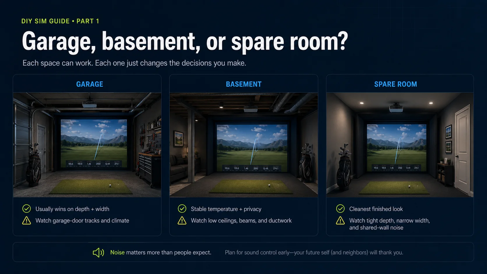 Comparing a garage, basement, and spare room for a golf simulator, with the strengths and watch-outs of each space.