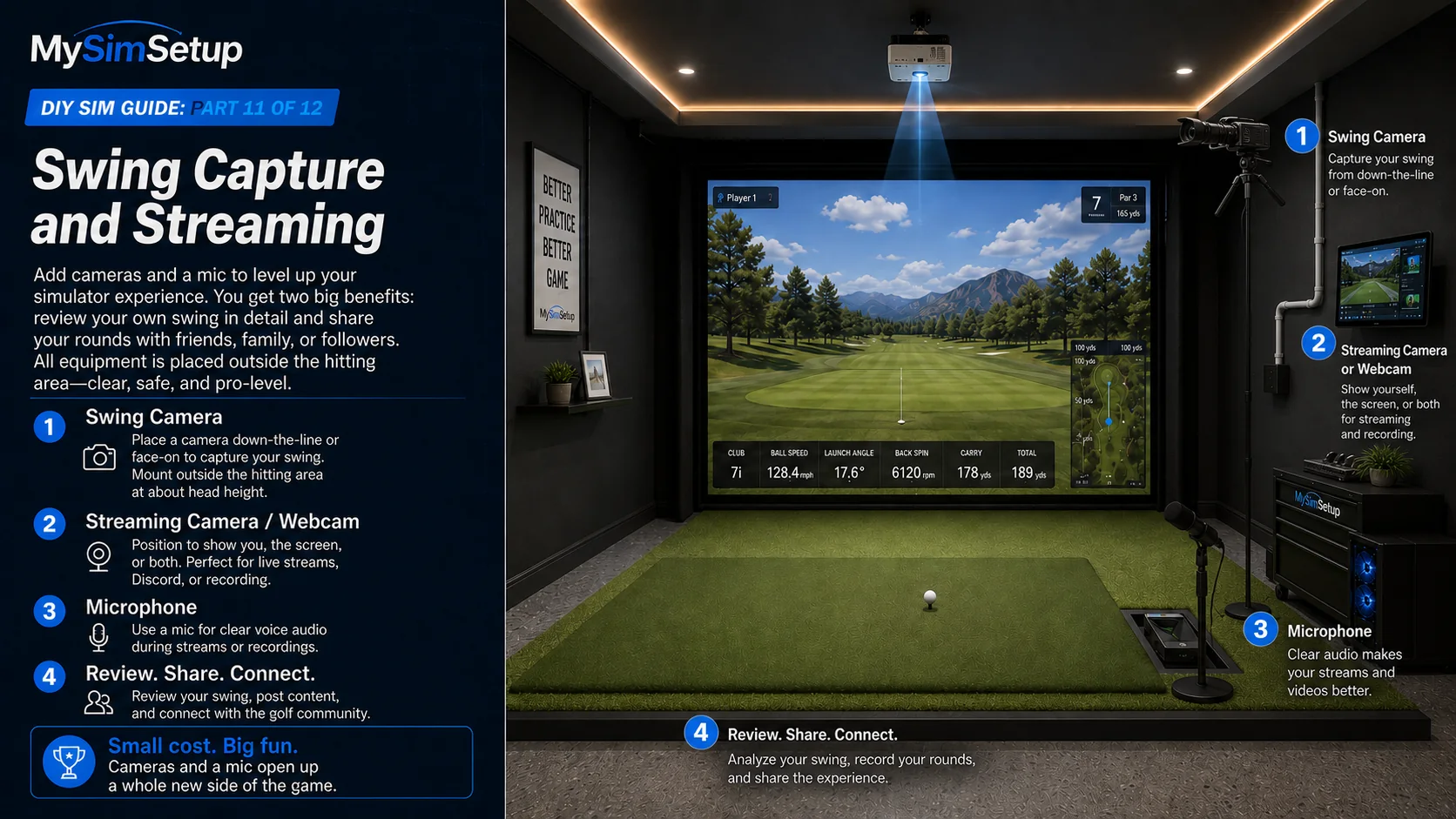 A down-the-line swing camera on a tripod, a streaming camera or webcam showing the player and screen, and a microphone, all placed outside the hitting area for reviewing and sharing rounds.